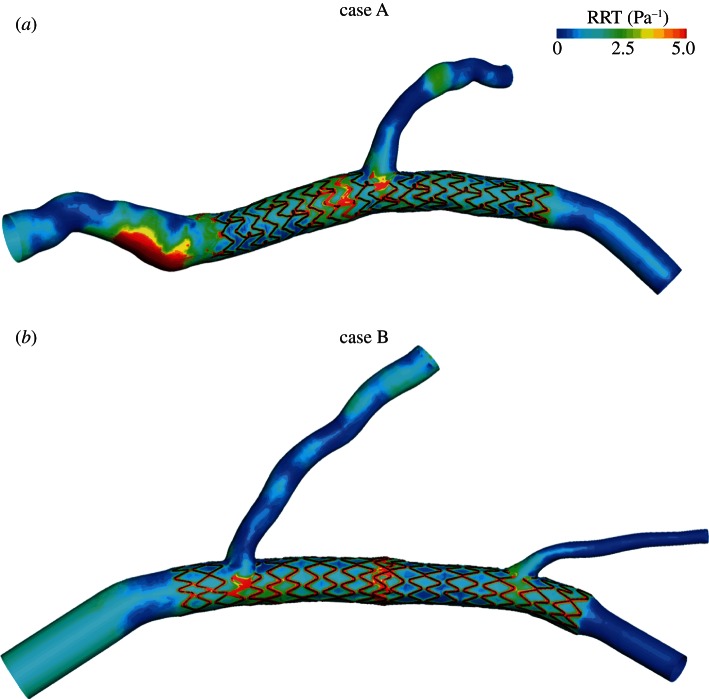 Figure 6.