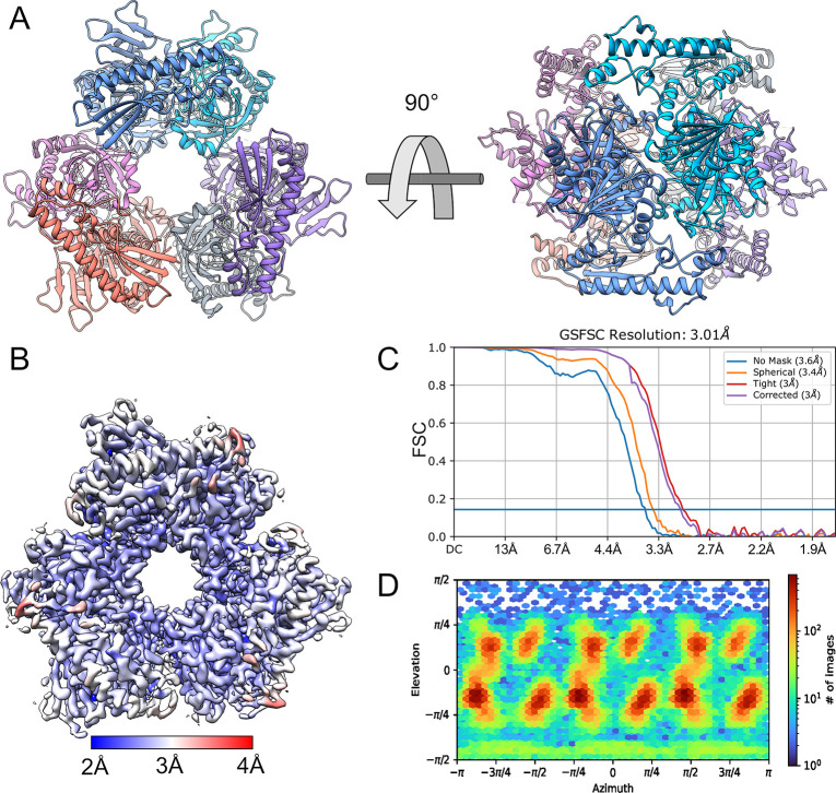 Fig 2