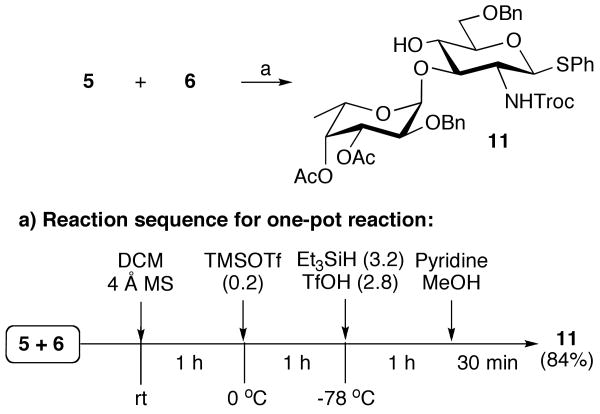 Scheme 2