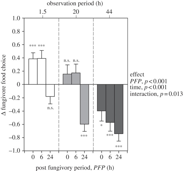 Figure 1.