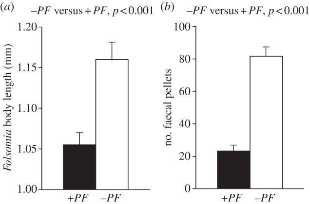 Figure 2.