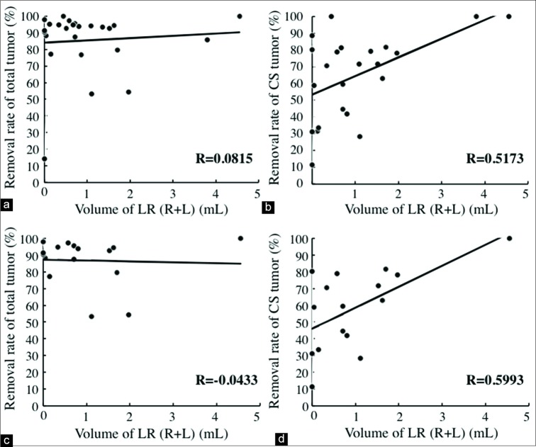 Figure 3: