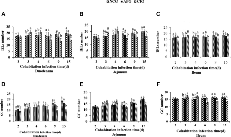 Figure 3