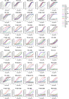 Extended Data Fig. 3