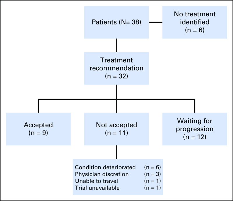 Fig 3.