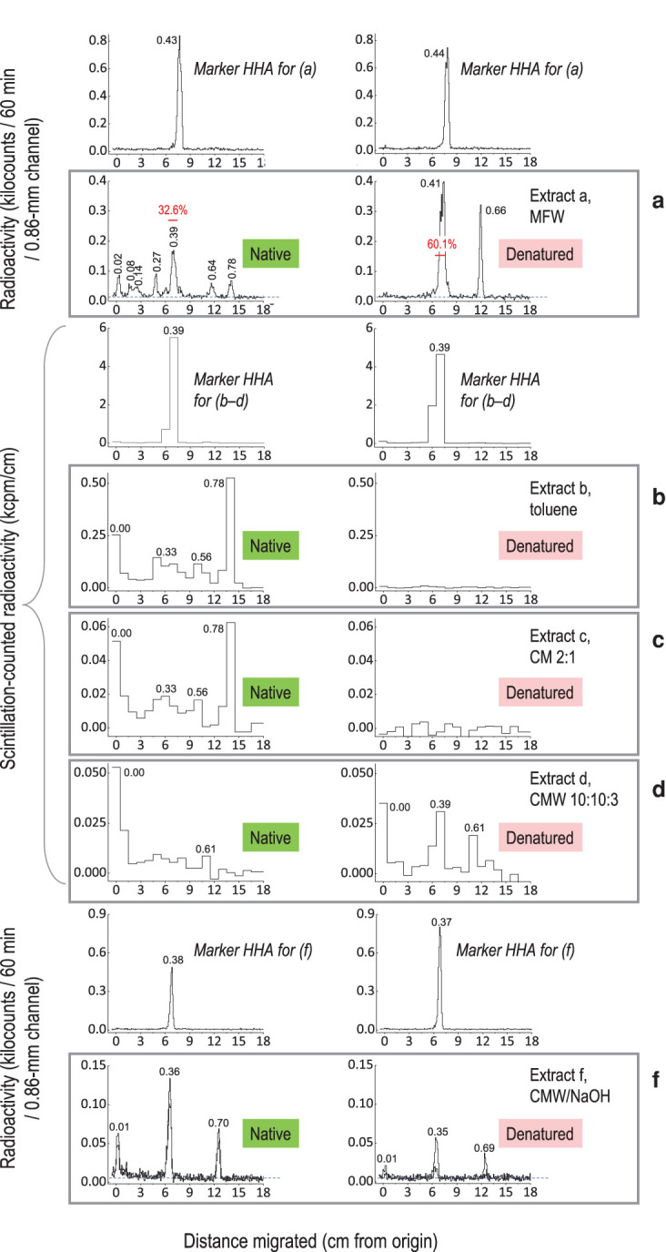 Figure 4.