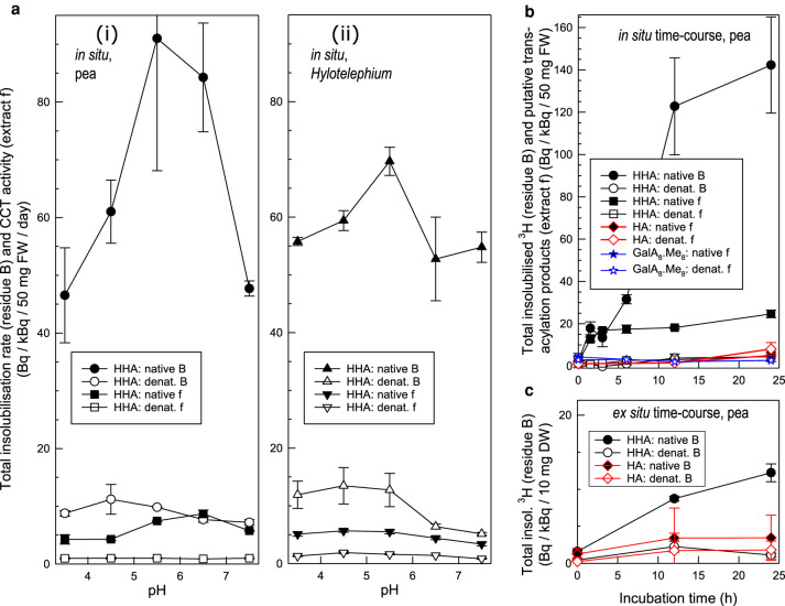 Figure 3.