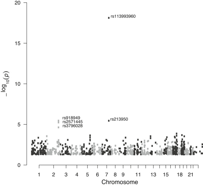 FIGURE 3