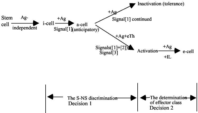 graphic file with name nihms-7427-0005.jpg