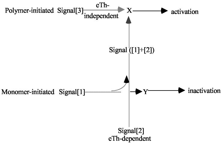 graphic file with name nihms-7427-0007.jpg