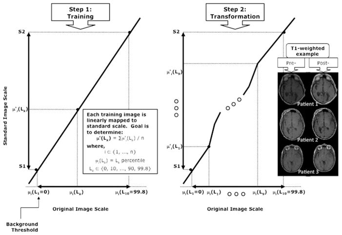 FIG. 1