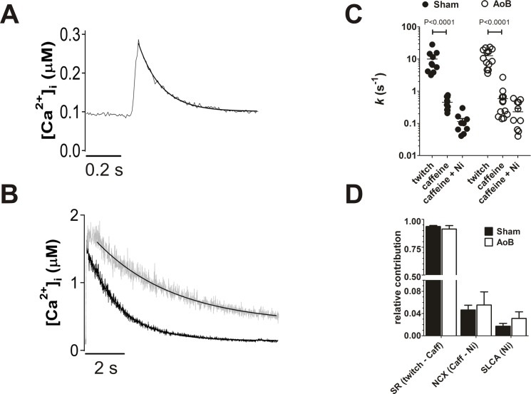 Fig 7