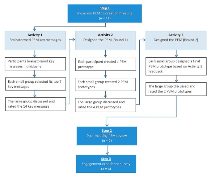 FIGURE 3