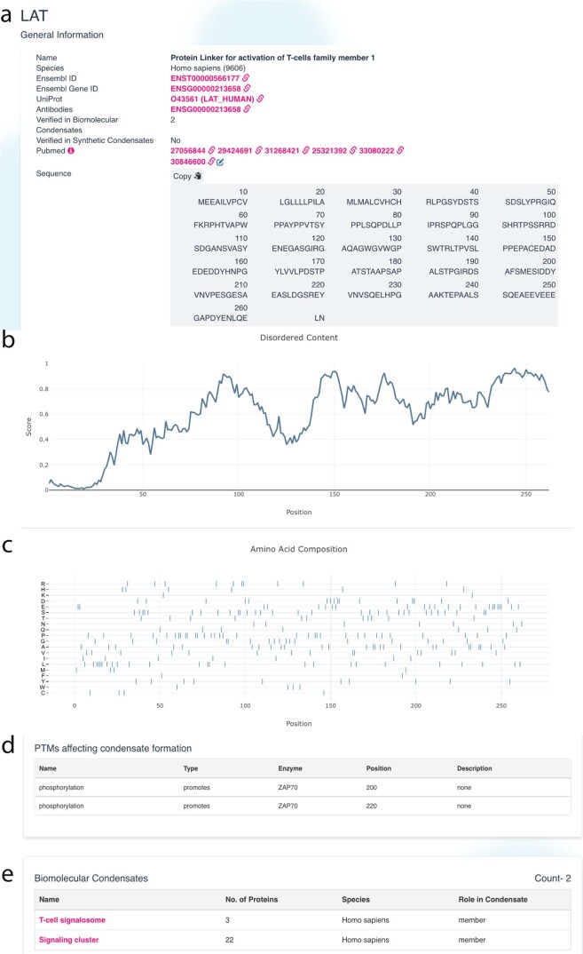 Extended Data Fig. 7