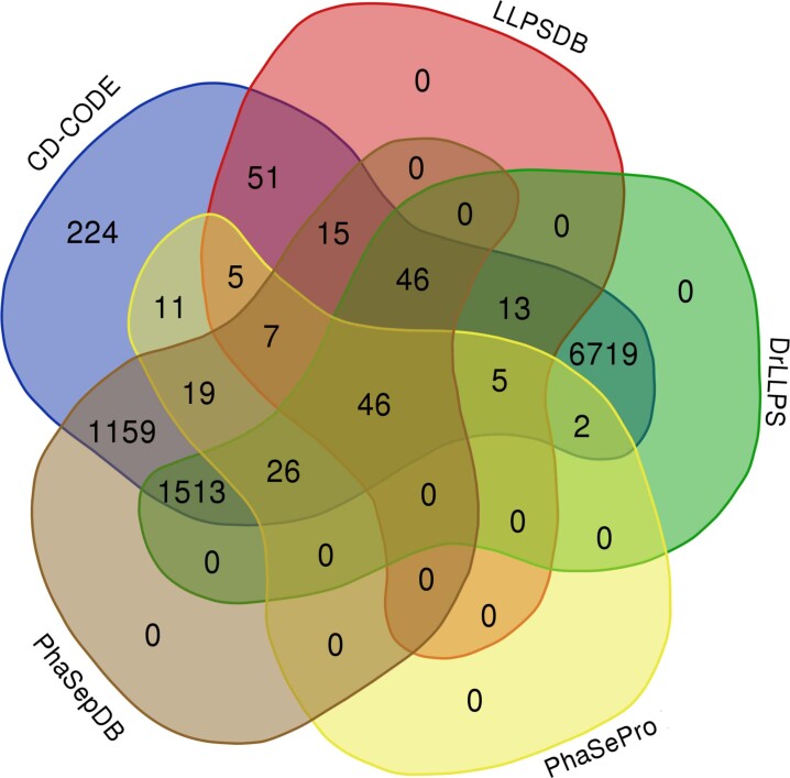 Extended Data Fig. 6