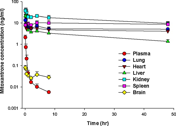 Fig. 4