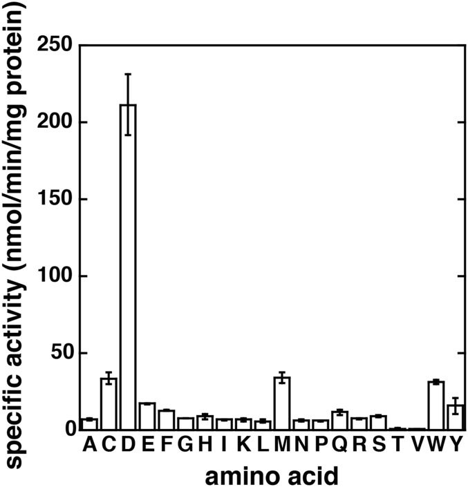 Fig. S2.