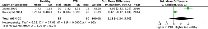 Figure 5