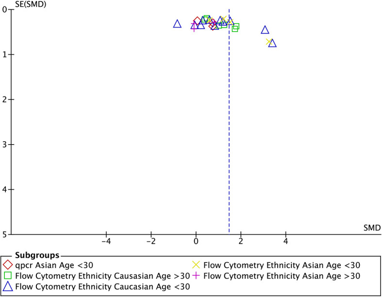 Figure 6