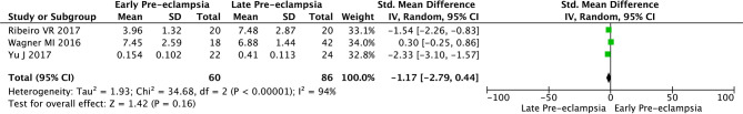 Figure 4