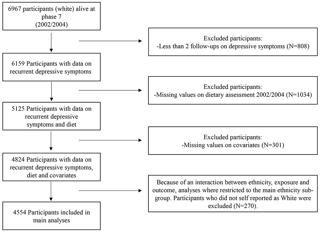 Figure 1: