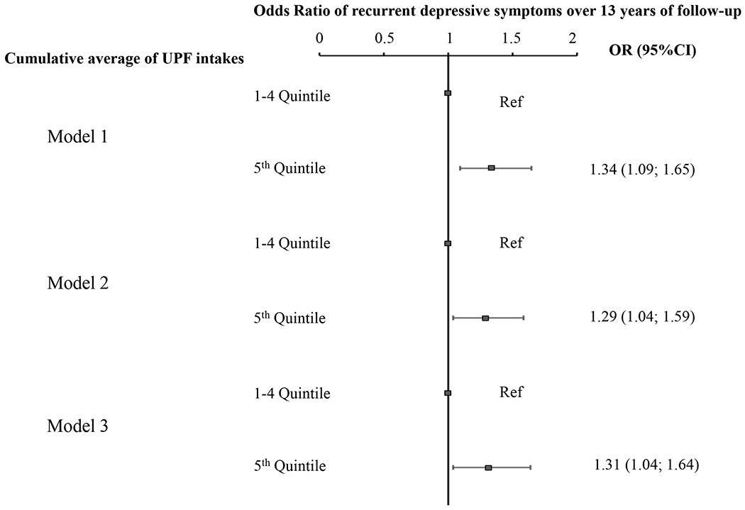 Figure 2: