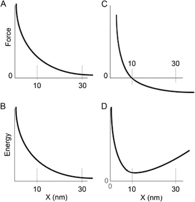 FIGURE 9.