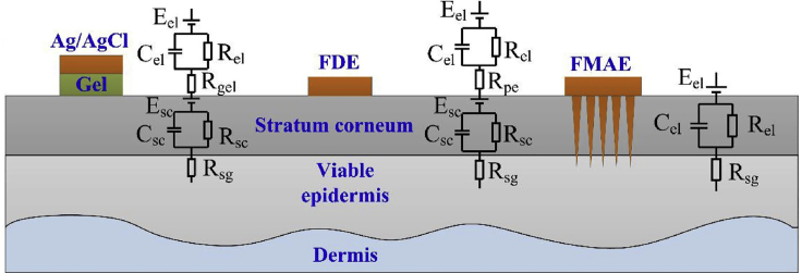 Figure 11