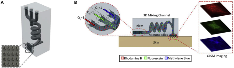 Figure 7