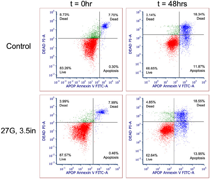 Figure 4: