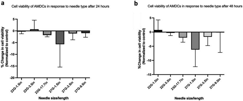 Figure 2: