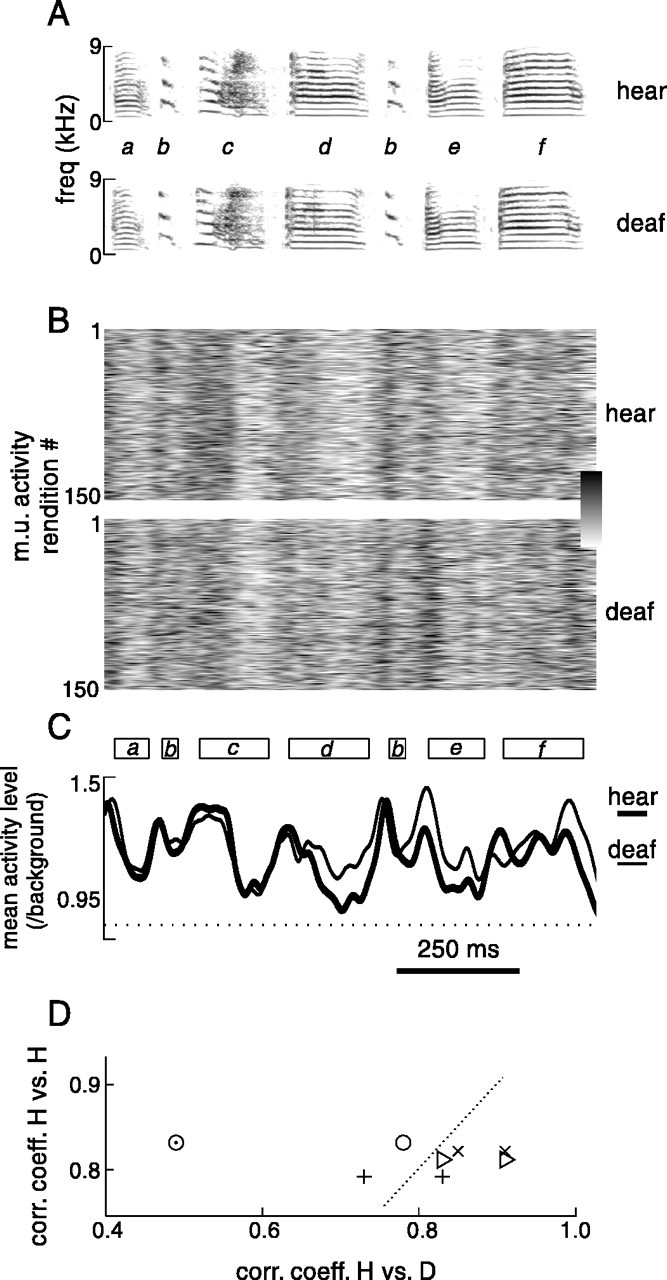 Fig. 15.