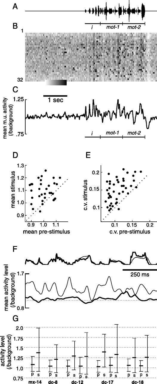 Fig. 16.