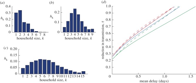 Figure 3.