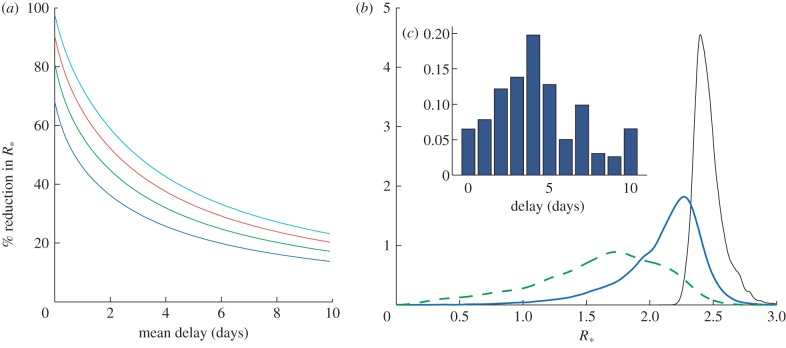 Figure 7.