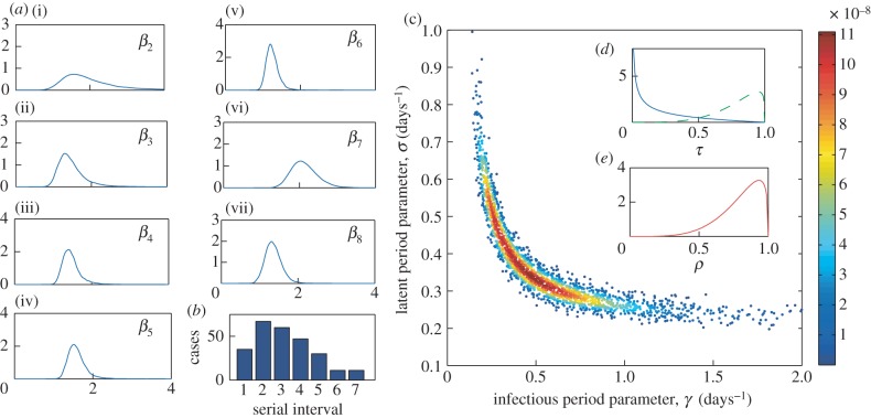 Figure 4.