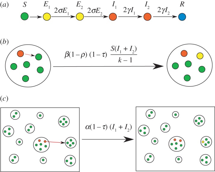 Figure 1.