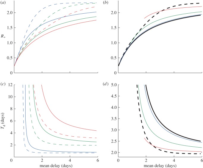 Figure 2.