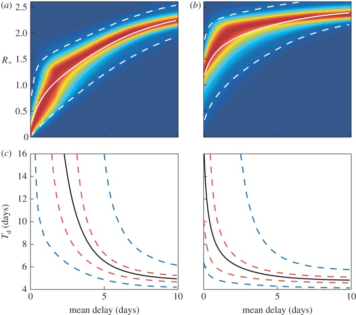 Figure 6.