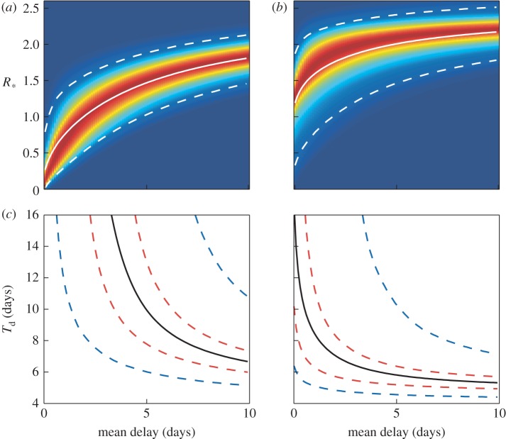 Figure 5.