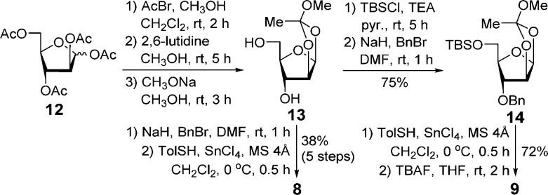 Scheme 2