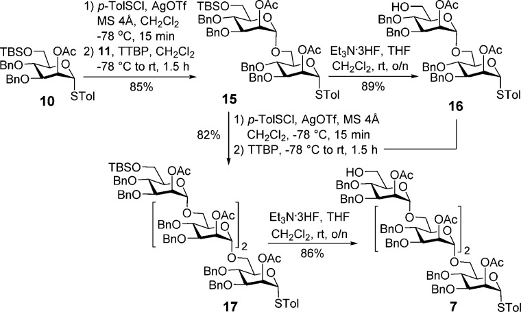 Scheme 3