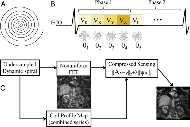 Figure 1: