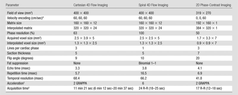 graphic file with name radiol.14140973.tbl1.jpg