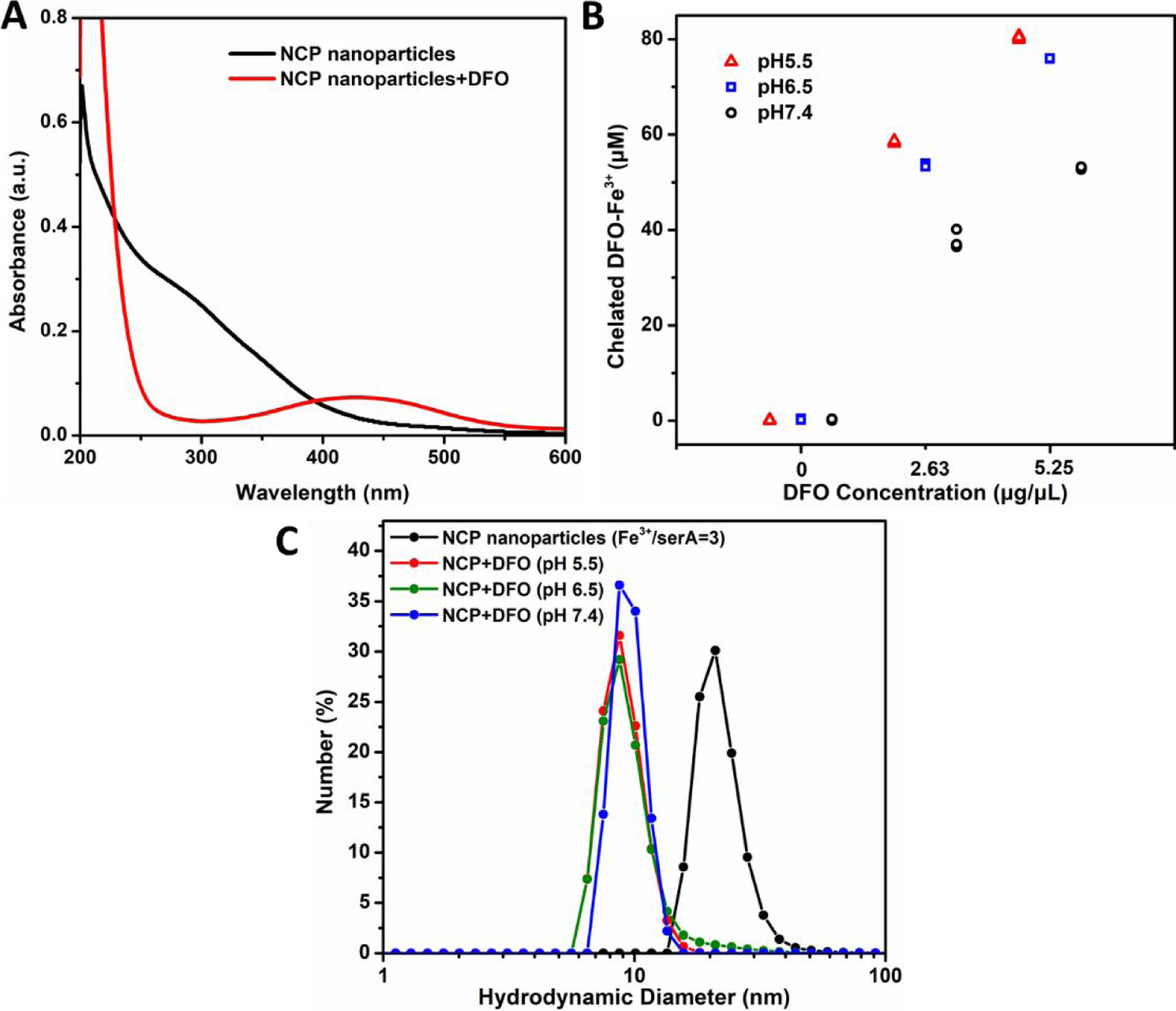 Figure 3.