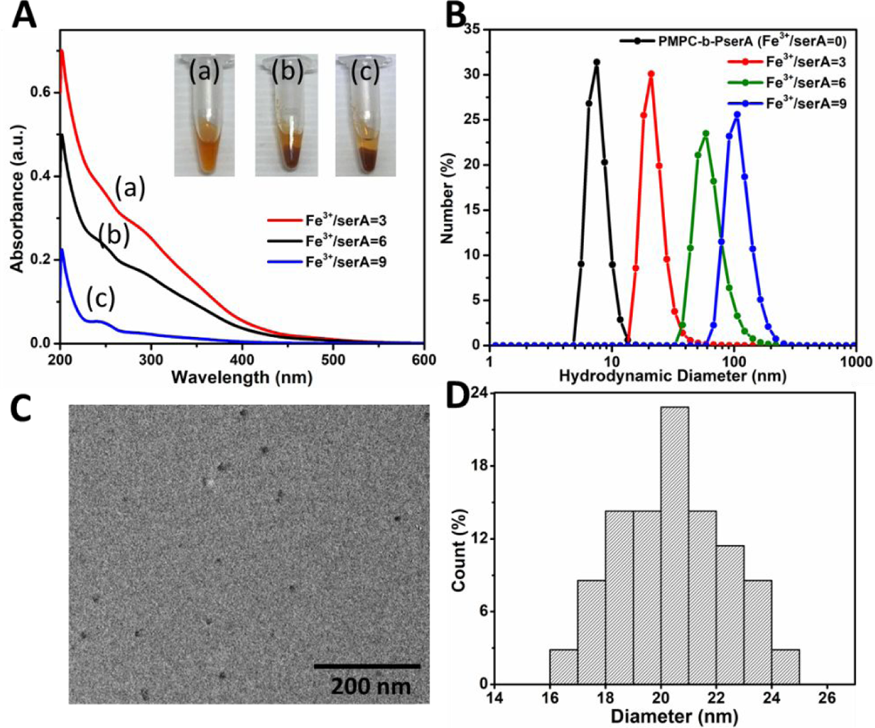 Figure 2.