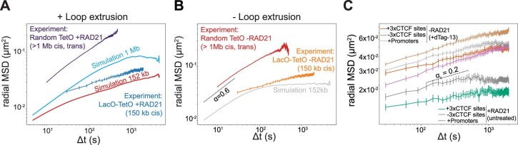 Extended Data Fig. 7