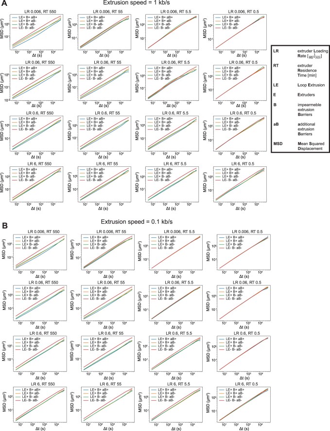 Extended Data Fig. 4