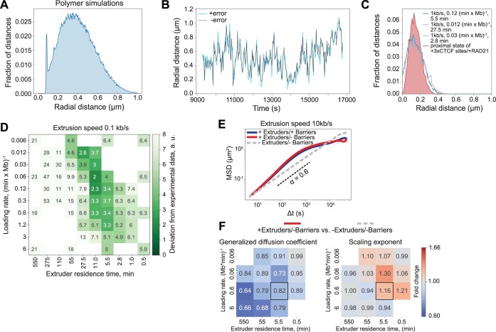 Extended Data Fig. 9