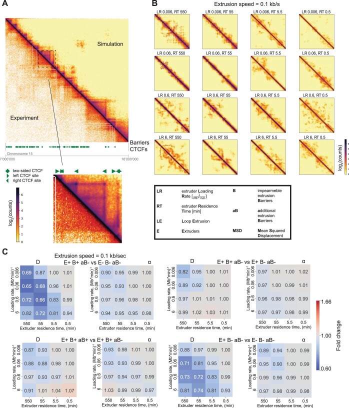 Extended Data Fig. 3